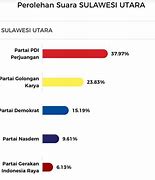 Calon Anggota Dpr Ri Dapil Sulut 2024 Pdip