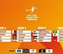 Jadwal Pertandingan Afc U 20 2024